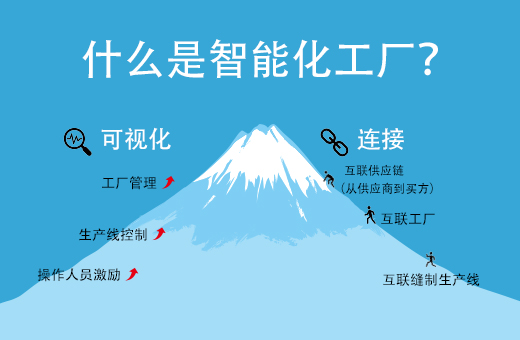 JUKI Smart Solutions