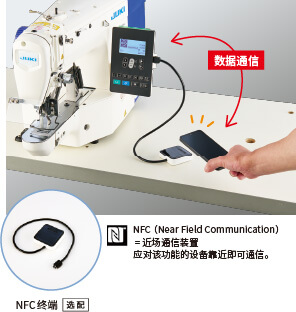 NFC （Near Field Communication）=近場(chǎng)通信裝置　應(yīng)對(duì)該功能的設(shè)備靠近即可通信。
