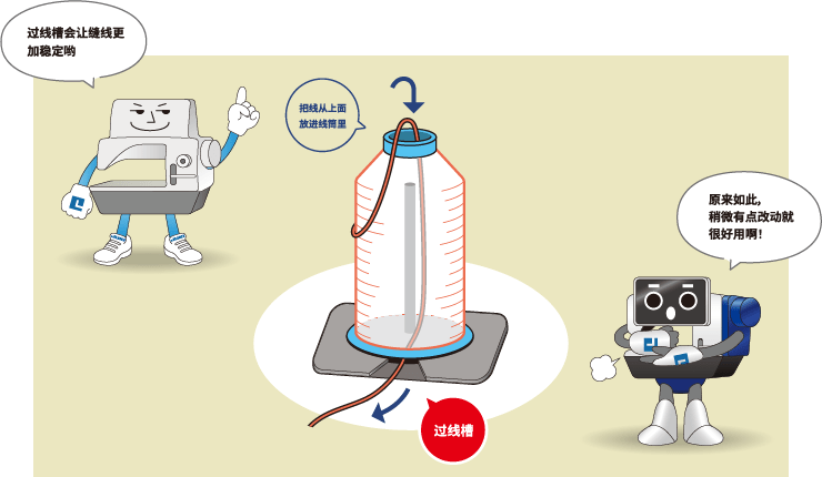 過線槽 把線從上面放進(jìn)線筒里 過線槽會讓縫線更加穩(wěn)定喲 原來如此，稍微有點(diǎn)改動就很好用??！